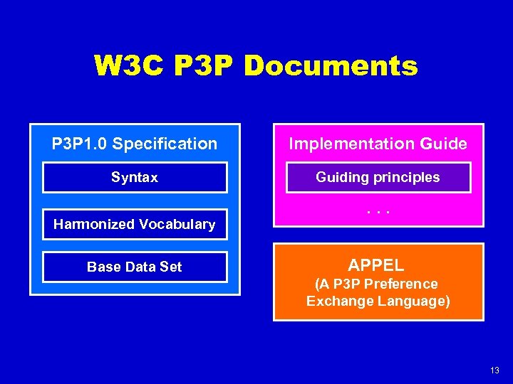 W 3 C P 3 P Documents P 3 P 1. 0 Specification Implementation