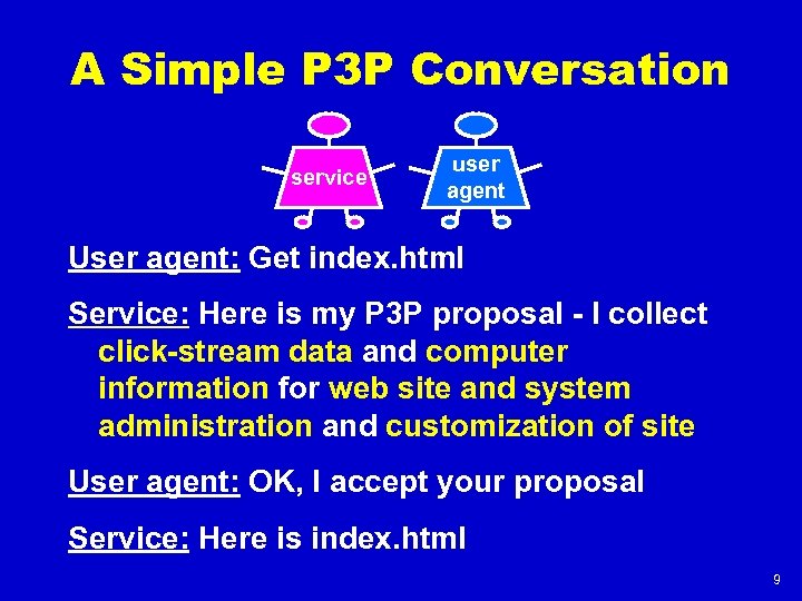 A Simple P 3 P Conversation service user agent User agent: Get index. html