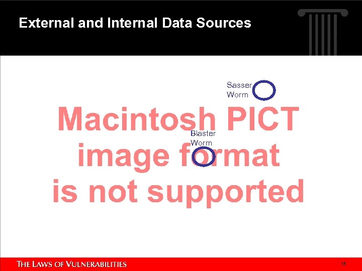 External and Internal Data Sources Sasser Worm Blaster Worm 15 