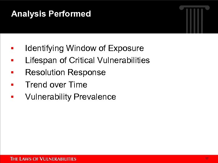 Analysis Performed § § § Identifying Window of Exposure Lifespan of Critical Vulnerabilities Resolution