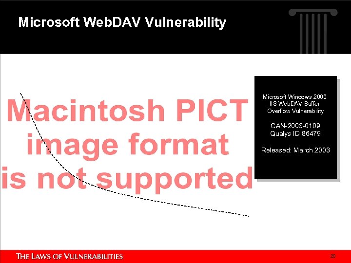 Microsoft Web. DAV Vulnerability Microsoft Windows 2000 IIS Web. DAV Buffer Overflow Vulnerability CAN-2003