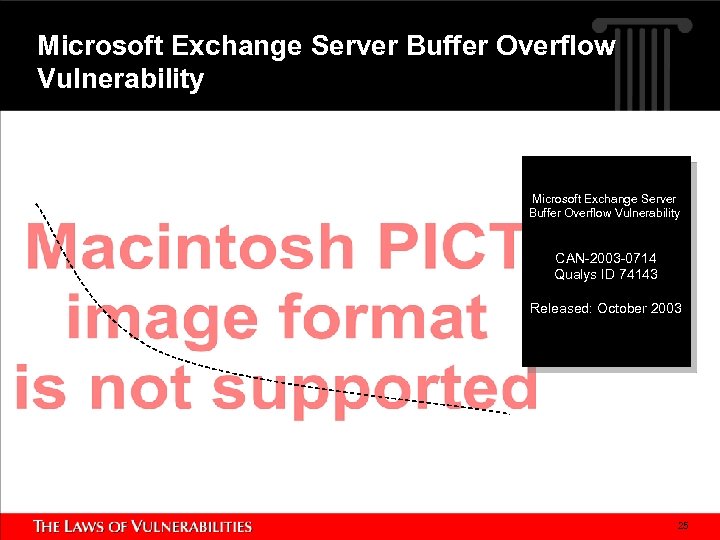 Microsoft Exchange Server Buffer Overflow Vulnerability CAN-2003 -0714 Qualys ID 74143 Released: October 2003