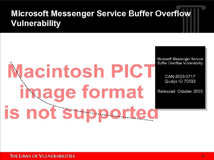 Microsoft Messenger Service Buffer Overflow Vulnerability CAN-2003 -0717 Qualys ID 70032 Released: October 2003