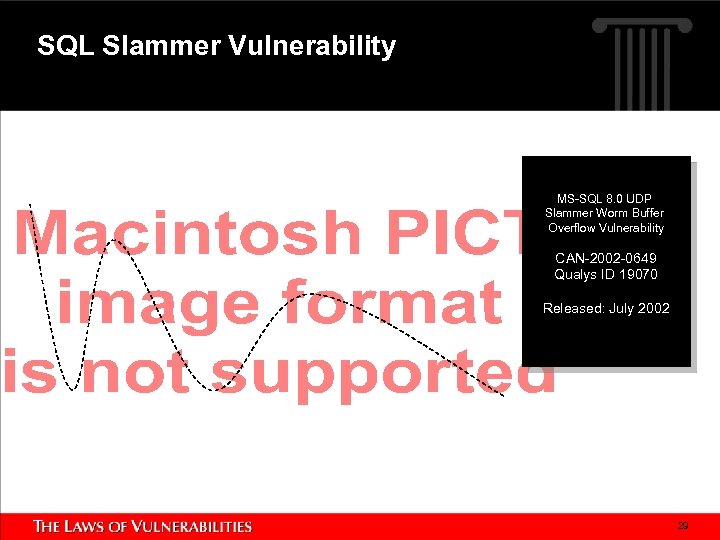 SQL Slammer Vulnerability MS-SQL 8. 0 UDP Slammer Worm Buffer Overflow Vulnerability CAN-2002 -0649