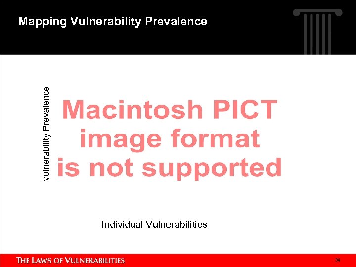 Vulnerability Prevalence Mapping Vulnerability Prevalence Individual Vulnerabilities 34 