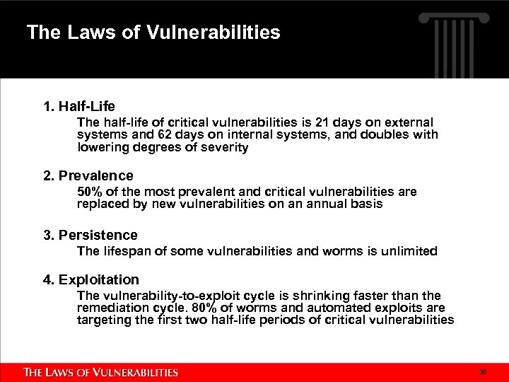 The Laws of Vulnerabilities 1. Half-Life The half-life of critical vulnerabilities is 21 days