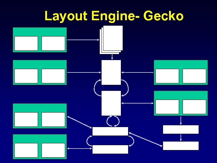 Layout Engine- Gecko 