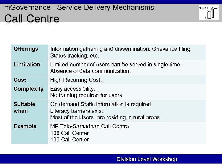 m. Governance - Service Delivery Mechanisms Call Centre Offerings Information gathering and dissemination, Grievance