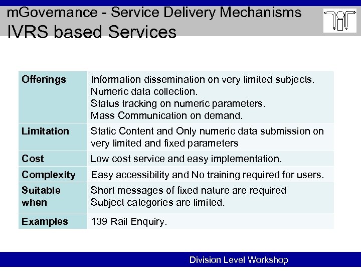 m. Governance - Service Delivery Mechanisms IVRS based Services Offerings Information dissemination on very