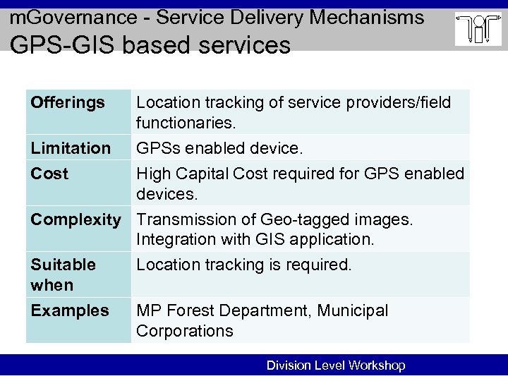 m. Governance - Service Delivery Mechanisms GPS-GIS based services Offerings Location tracking of service