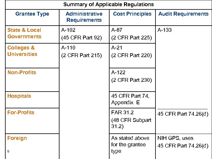 All About Costs A PostAward Primer Division of