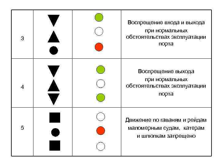 3 4 5 Воспрещение входа и выхода при нормальных обстоятельствах эксплуатации порта Воспрещение выхода