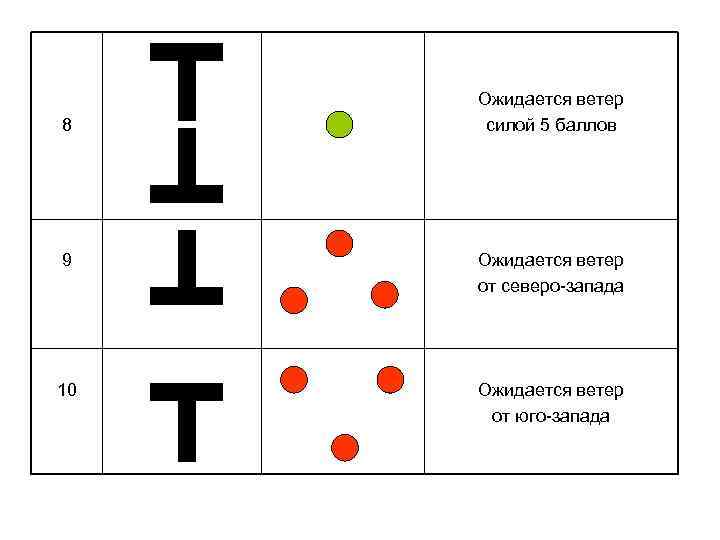 8 Ожидается ветер силой 5 баллов 9 Ожидается ветер от северо-запада 10 Ожидается ветер