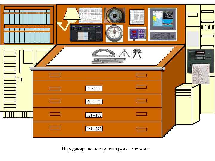 1 - 50 51 - 100 101 - 150 151 - 200 Порядок хранения