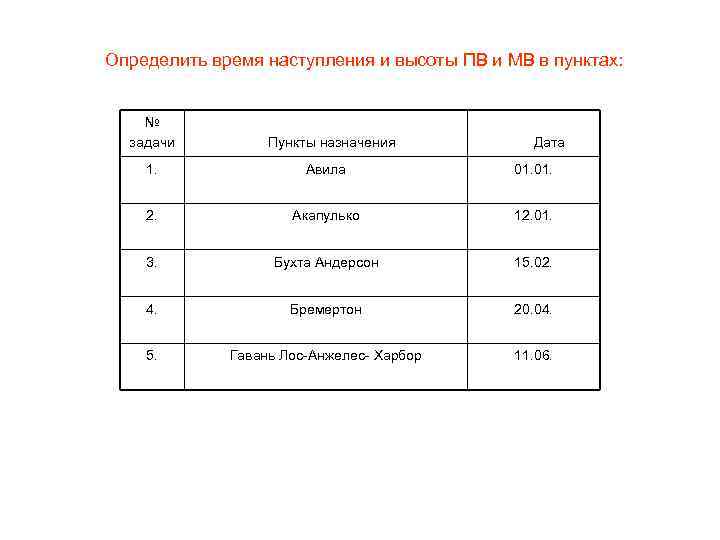 Определить время наступления и высоты ПВ и МВ в пунктах: № задачи Пункты назначения