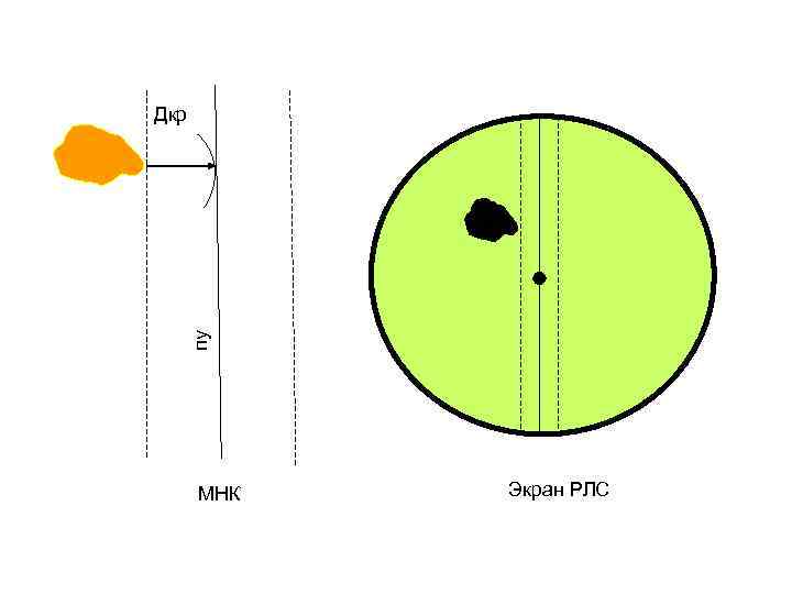 пу Дкр МНК Экран РЛС 