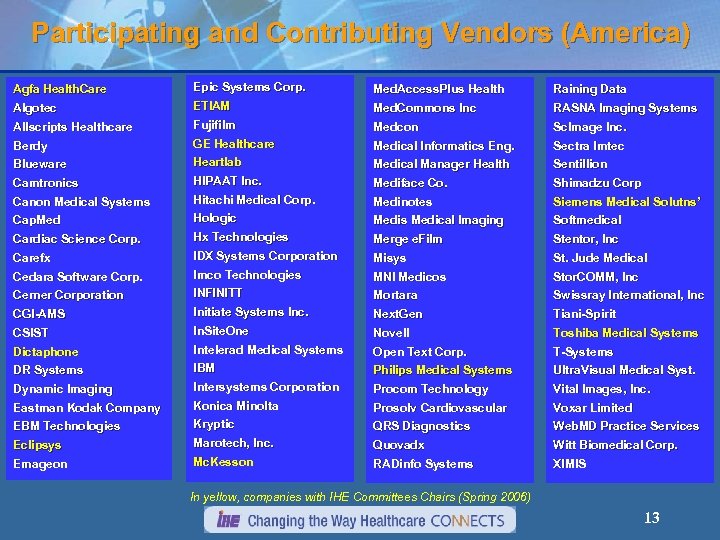 Participating and Contributing Vendors (America) Agfa Health. Care Epic Systems Corp. Med. Access. Plus