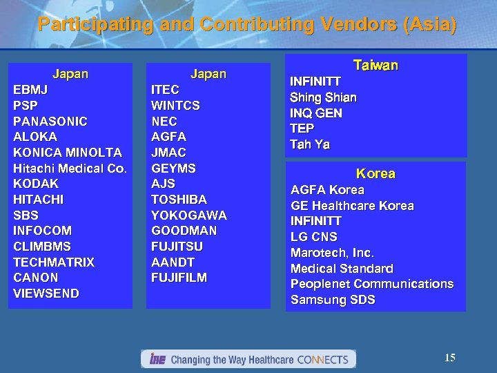 Participating and Contributing Vendors (Asia) Japan EBMJ PSP PANASONIC ALOKA KONICA MINOLTA Hitachi Medical