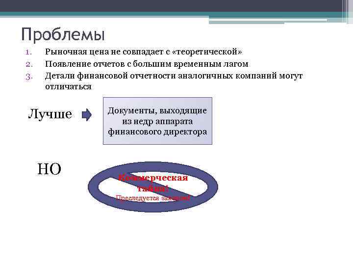 Проблемы 1. 2. 3. Рыночная цена не совпадает с «теоретической» Появление отчетов с большим