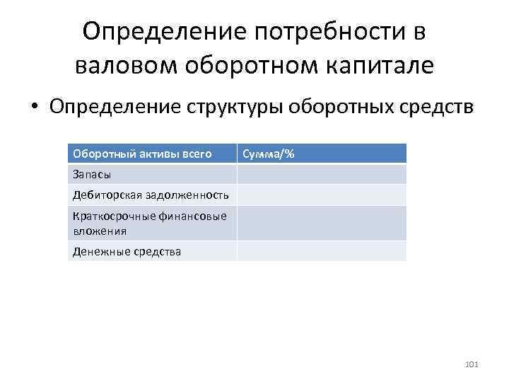 Определение потребности в валовом оборотном капитале • Определение структуры оборотных средств Оборотный активы всего