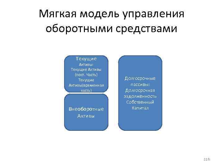 Мягкая модель управления оборотными средствами Текущие Активы: Текущие Активы (пост. Часть) Текущие Активы(временная часть)