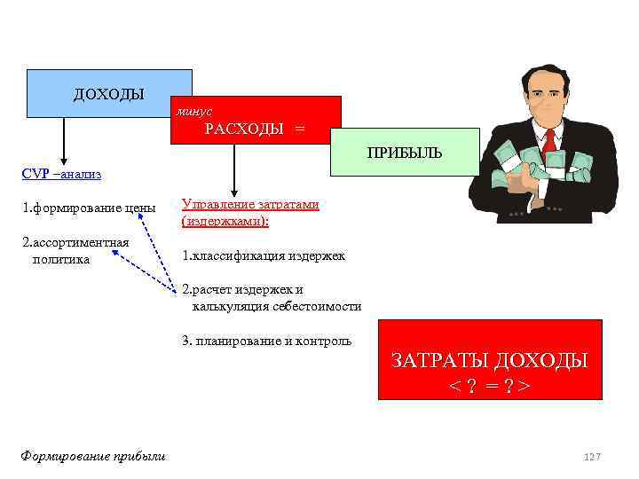 Минус расходы