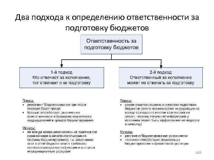 Финансово поддержать проект