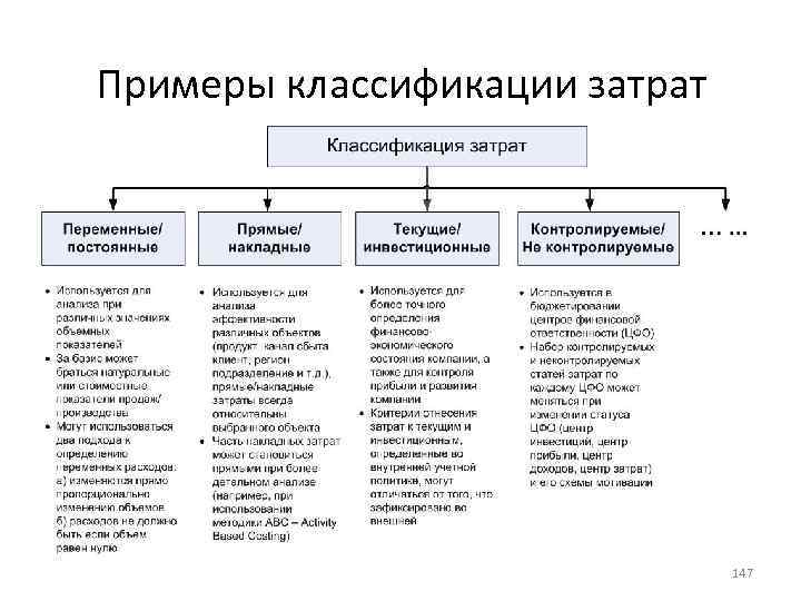Примеры классификации затрат 147 
