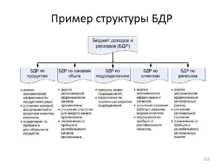 Бюджет организации образец