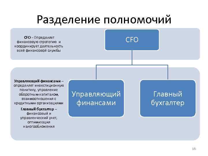 Внутренние полномочия