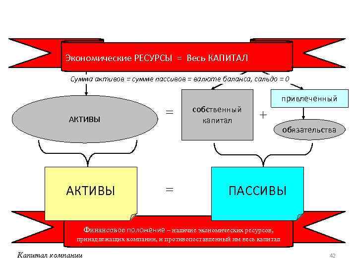 Капитал ресурс