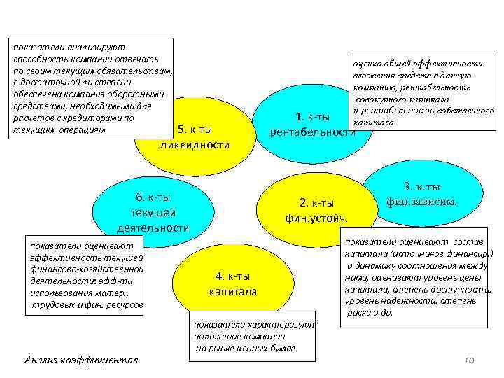 показатели анализируют способность компании отвечать по своим текущим обязательствам, в достаточной ли степени обеспечена