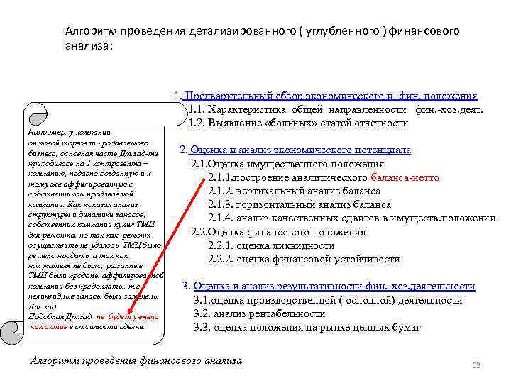 Алгоритм проведения детализированного ( углубленного ) финансового анализа: Например, у компании оптовой торговли продаваемого