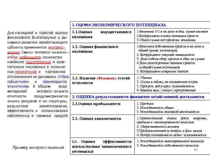 1. ОЦЕНКА ЭКОНОМИЧЕСКОГО ПОТЕНЦИАЛА имущественного 1. Величина ОС и их доля в общ. сумме