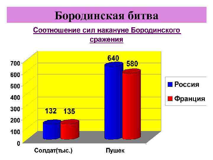Бородинская битва 
