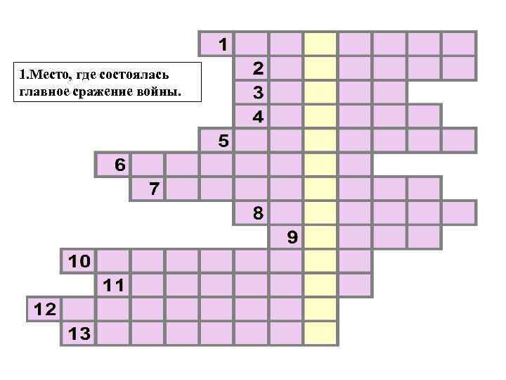 1. Место, где состоялась главное сражение войны. 