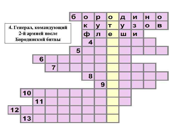 4. Генерал, командующий 2 -й армией после Бородинской битвы 