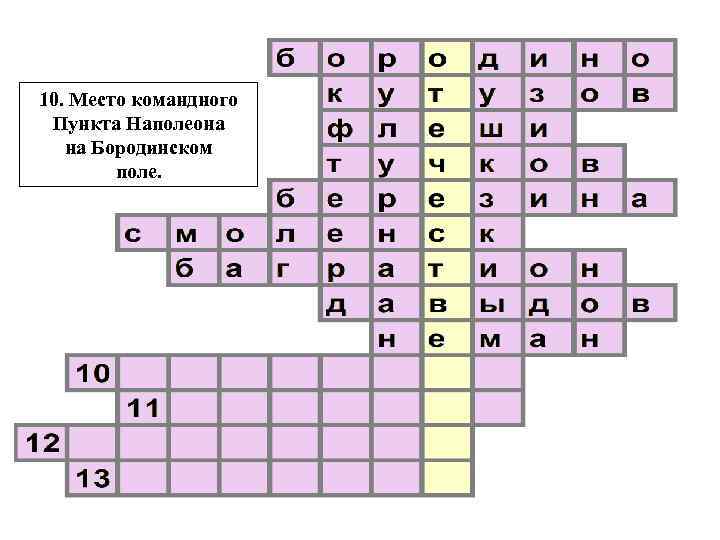 10. Место командного Пункта Наполеона на Бородинском поле. 