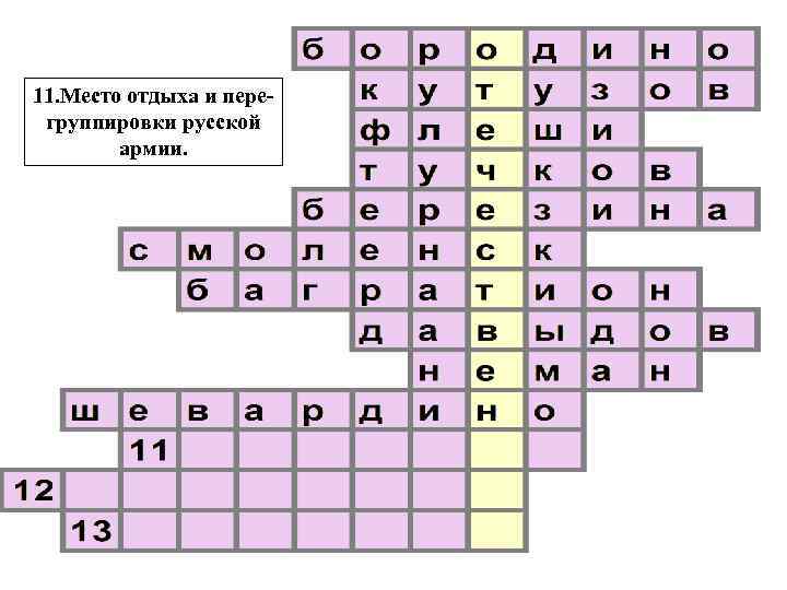 11. Место отдыха и перегруппировки русской армии. 
