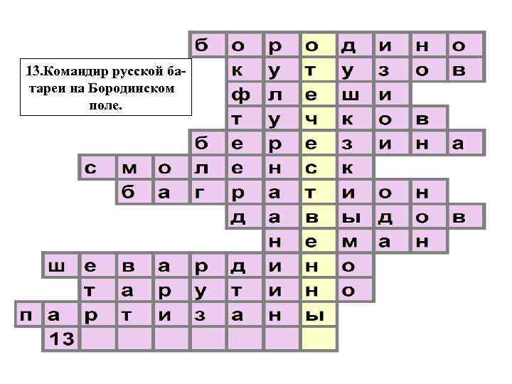 13. Командир русской батареи на Бородинском поле. 