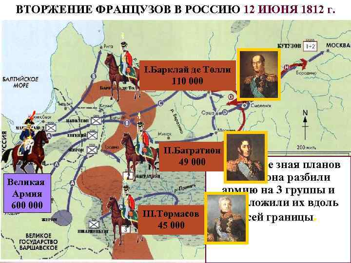 ВТОРЖЕНИЕ ФРАНЦУЗОВ В РОССИЮ 12 ИЮНЯ 1812 г. I. Барклай де Толли 110 000