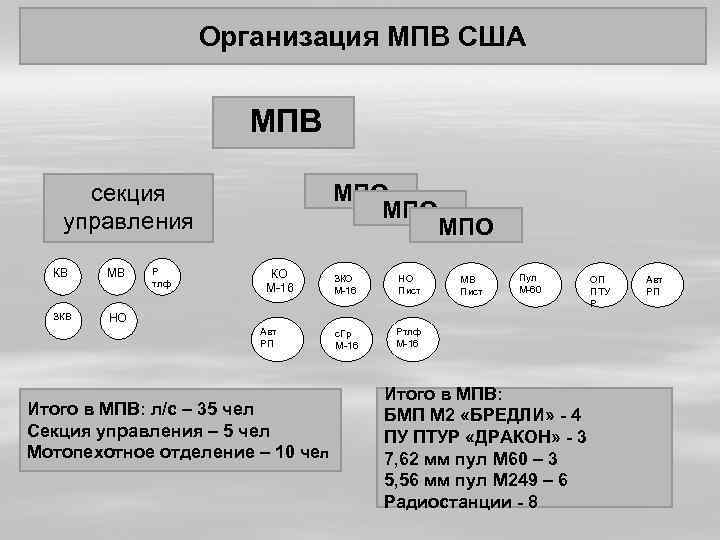 Mpv в проекте это - 94 фото