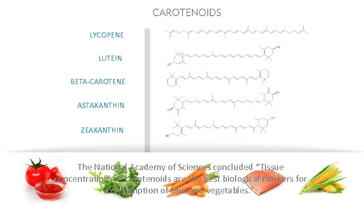 LYCOPENE LUTEIN BETA-CAROTENE ASTAXANTHIN ZEAXANTHIN The National Academy of Sciences concluded “Tissue concentrations of