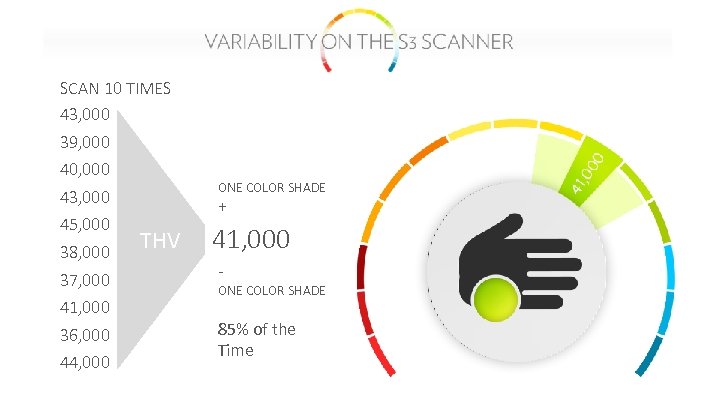 SCAN 10 TIMES 43, 000 39, 000 40, 000 ONE COLOR SHADE 43, 000