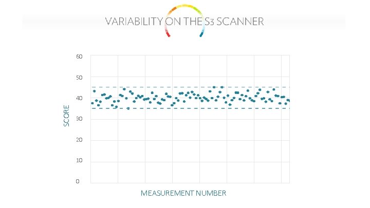 60 50 SCORE 40 30 20 10 0 MEASUREMENT NUMBER 