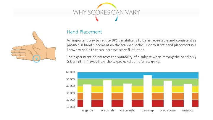 Hand Placement An important way to reduce BPS variability is to be as repeatable