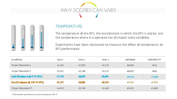 TEMPERATURE The temperature of the BPS, the environment in which the BPS is stored,