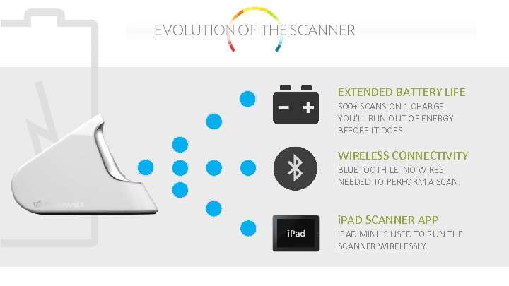 EXTENDED BATTERY LIFE 500+ SCANS ON 1 CHARGE. YOU’LL RUN OUT OF ENERGY BEFORE