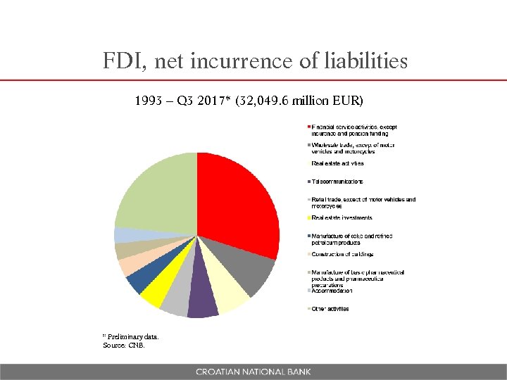 FDI, net incurrence of liabilities 1993 – Q 3 2017* (32, 049. 6 million