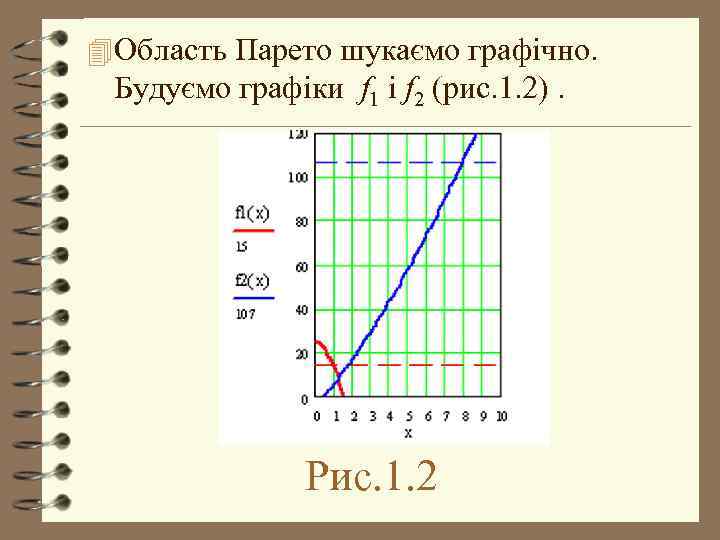 4 Область Парето шукаємо графічно. Будуємо графіки f 1 i f 2 (рис. 1.